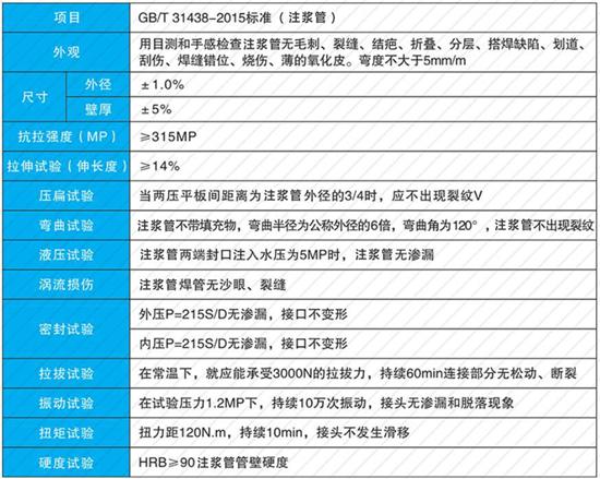 徐州25注浆管现货性能参数